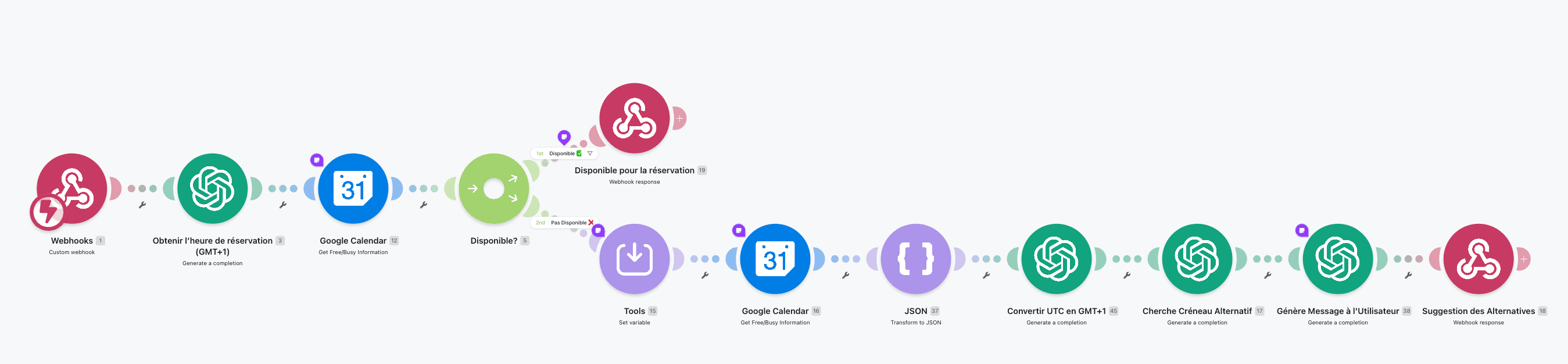 workflow receptionniste vapi