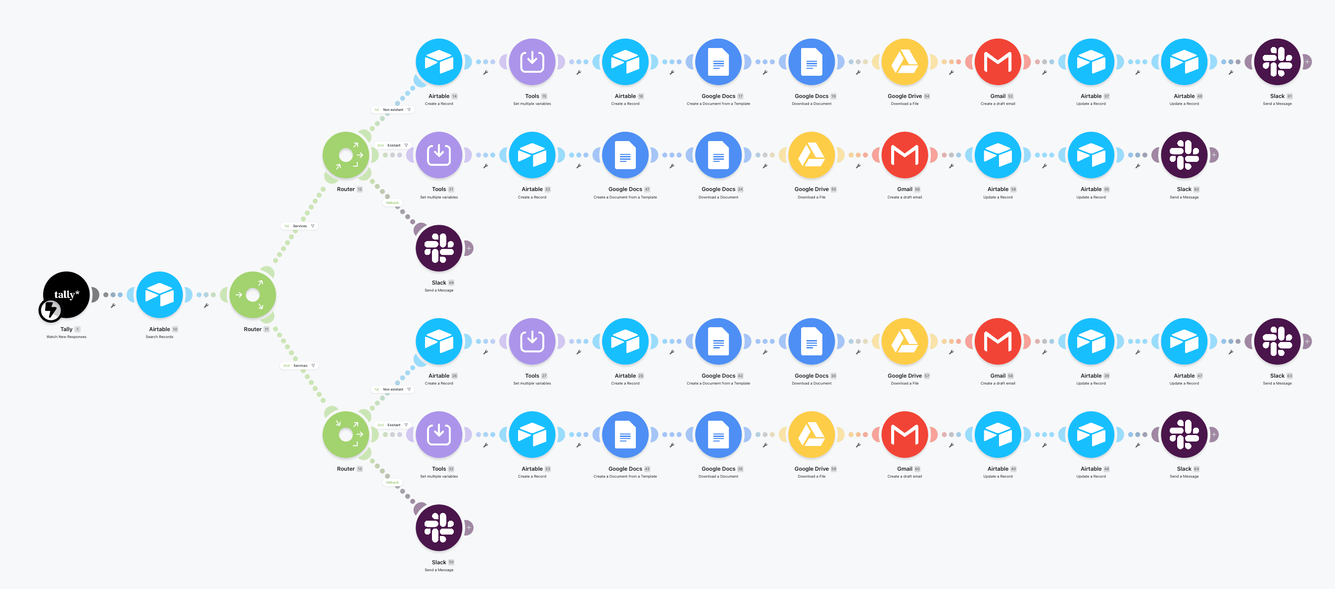 workflow tally devis
