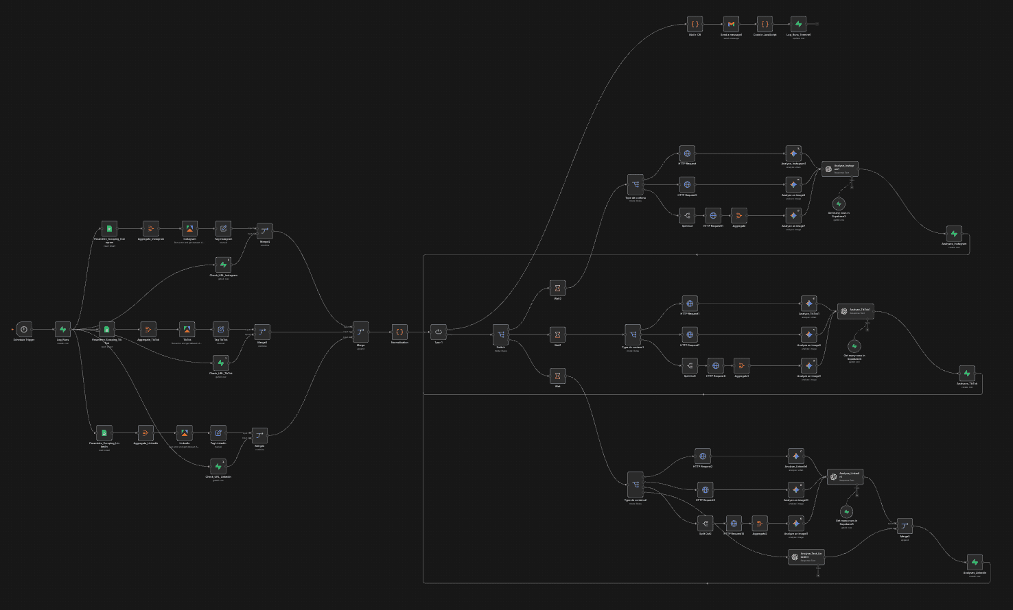 workflow production contenu